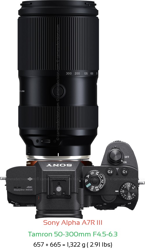 Sony A7R III with Tamron 50-300mm F4.5-6.3 Lens Size
