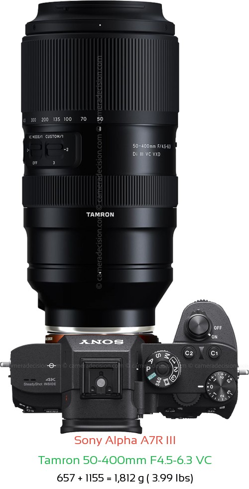 Sony A7R III with Tamron 50-400mm F4.5-6.3 VC Lens Size