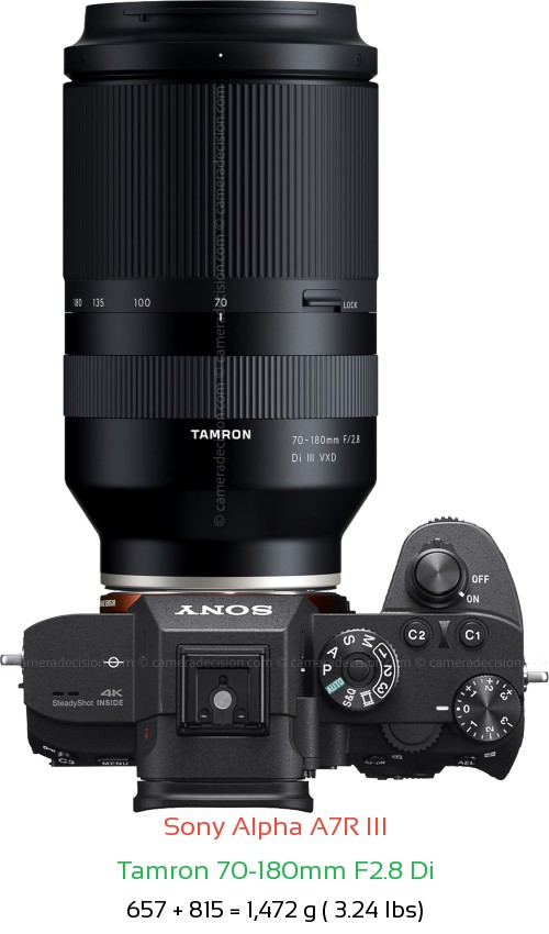 Sony A7R III with Tamron 70-180mm F2.8 Di Lens Size