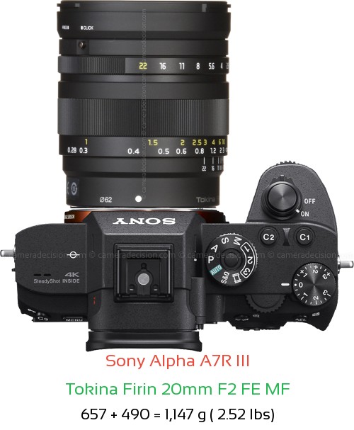 Sony A7R III with Tokina Firin 20mm F2 FE MF Lens Size