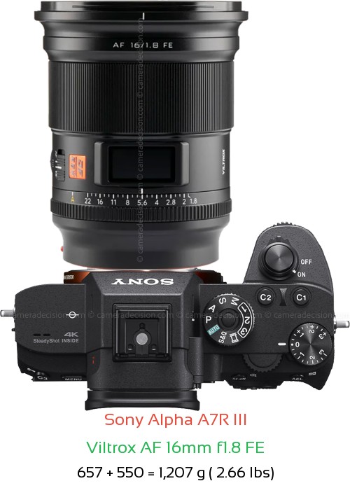 Sony A7R III with Viltrox AF 16mm f1.8 FE Lens Size