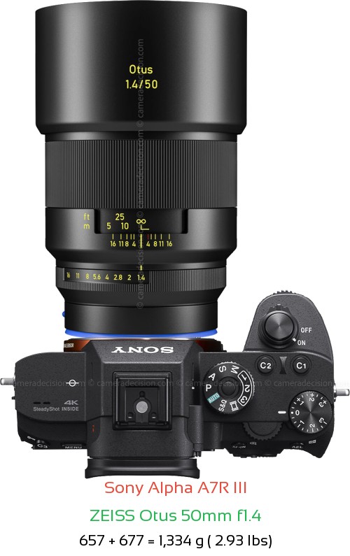 Sony A7R III with Zeiss Otus 50mm f1.4 Lens Size