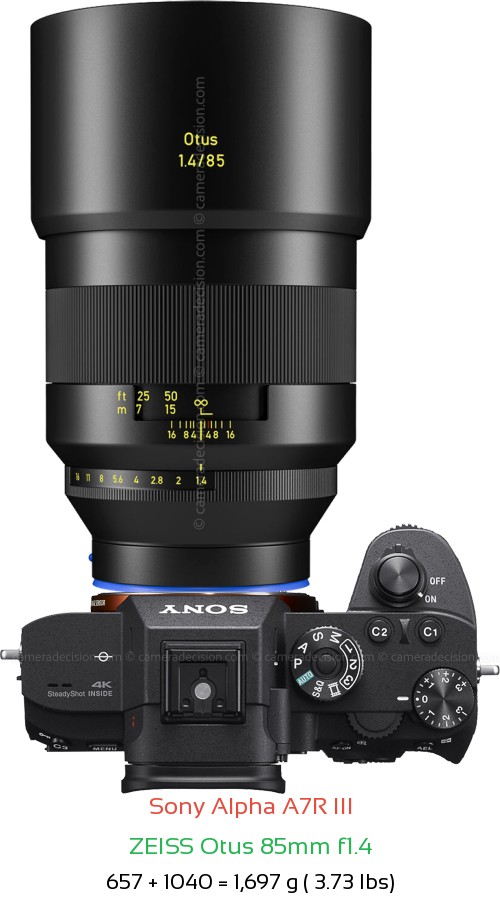 Sony A7R III with Zeiss Otus 85mm f1.4 Lens Size