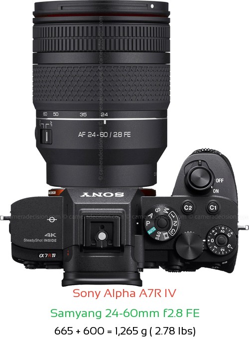 Sony A7R IV with Samyang 24-60mm f2.8 FE Lens Size