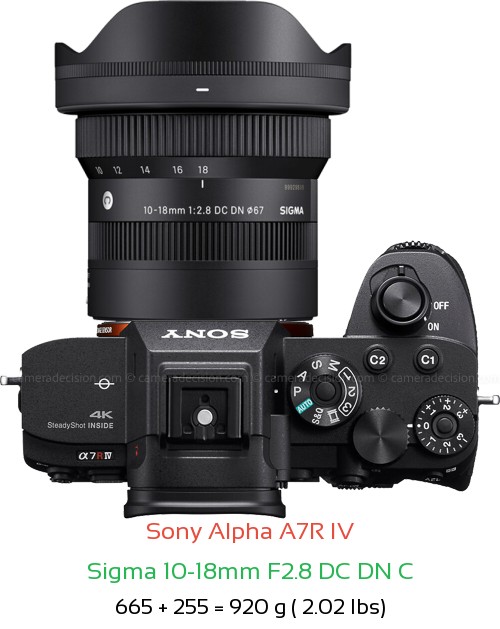 Sony A7R IV with Sigma 10-18mm F2.8 DC DN C Lens Size