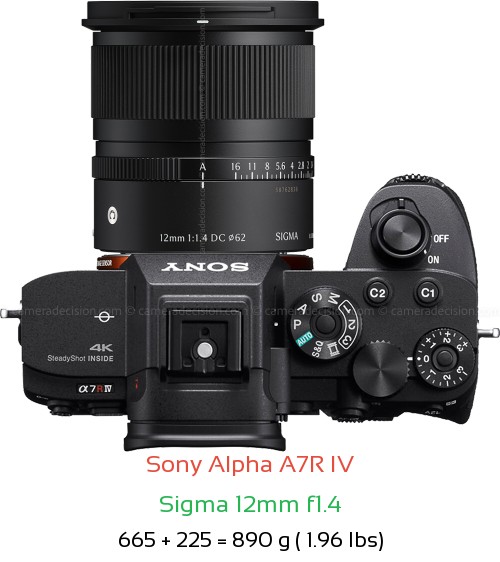 Sony A7R IV with Sigma 12mm f1.4 Lens Size