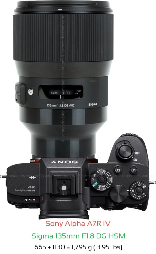 Sony A7R IV with Sigma 135mm F1.8 DG HSM Lens Size