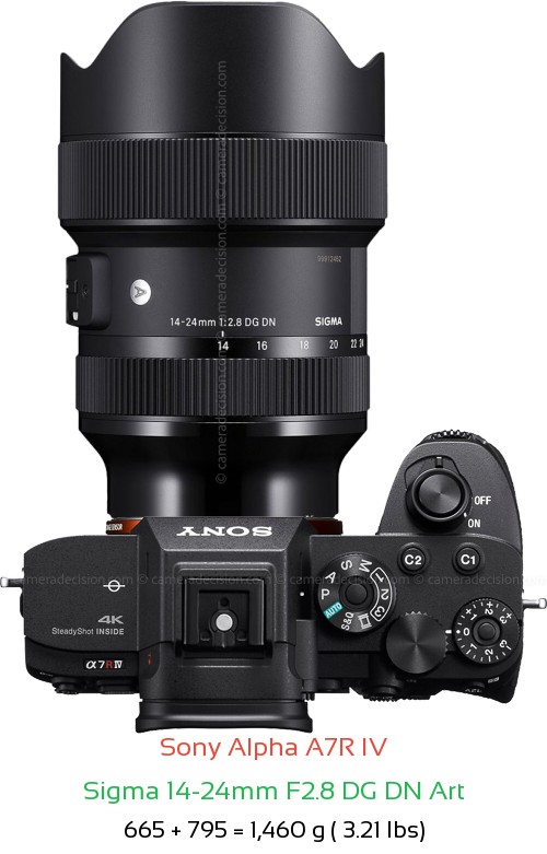 Sony A7R IV with Sigma 14-24mm F2.8 DG DN Art Lens Size