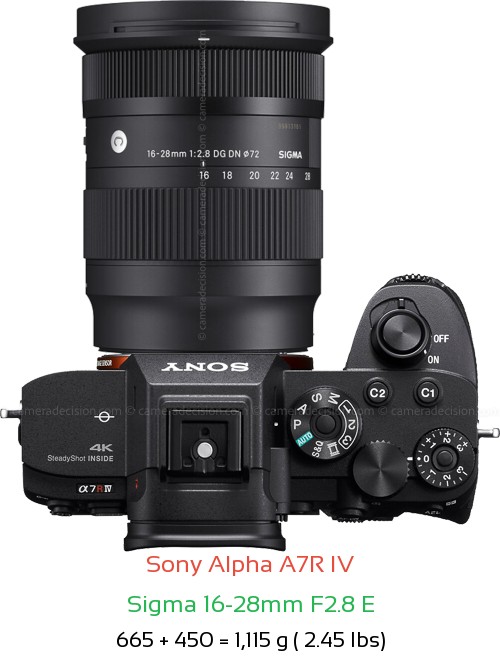 Sony A7R IV with Sigma 16-28mm F2.8 E Lens Size