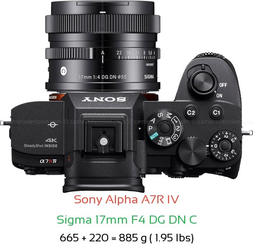 Sony A7R IV with Sigma 17mm F4 DG DN C Lens Size