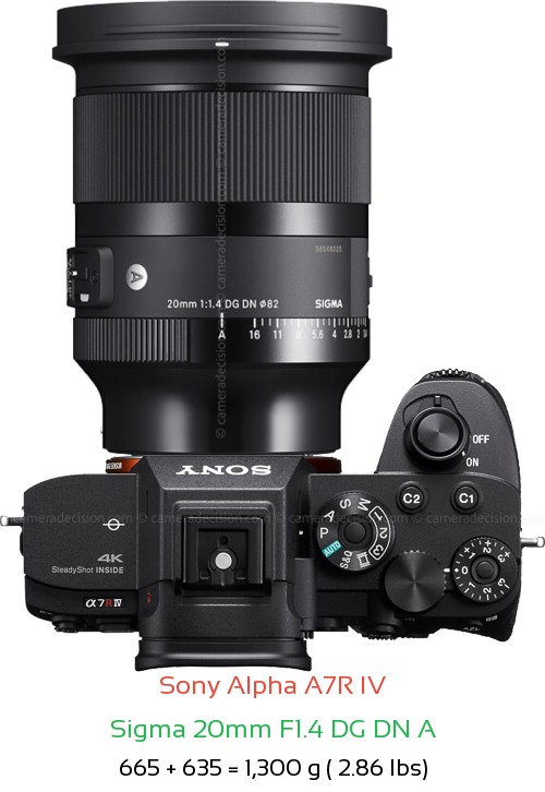 Sony A7R IV with Sigma 20mm F1.4 DG DN A Lens Size