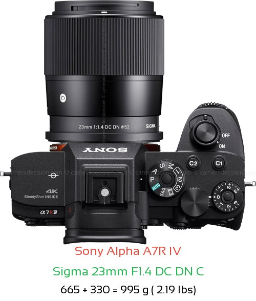 Sony A7R IV with Sigma 23mm F1.4 DC DN C Lens Size