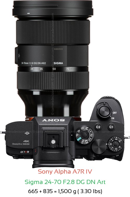 Sony A7R IV with Sigma 24-70 F2.8 DG DN Art Lens Size