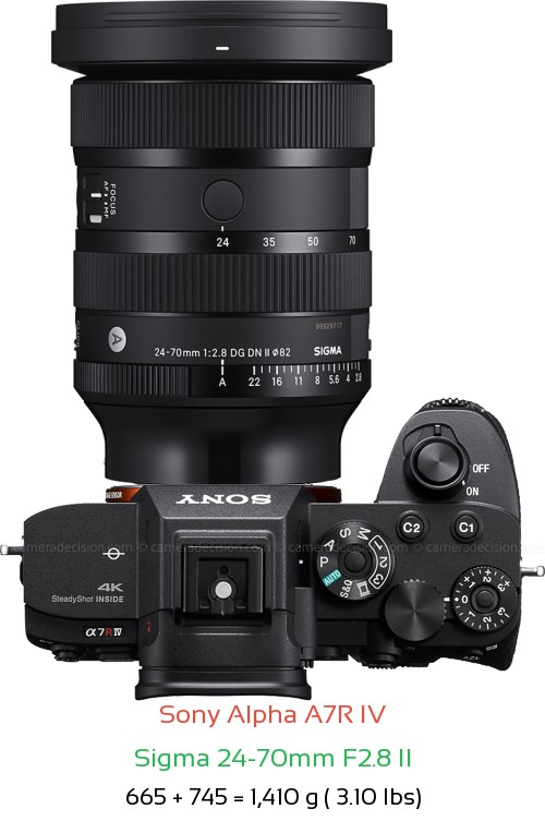 Sony A7R IV with Sigma 24-70mm F2.8 II Lens Size