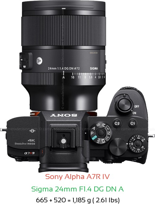 Sony A7R IV with Sigma 24mm F1.4 DG DN A Lens Size