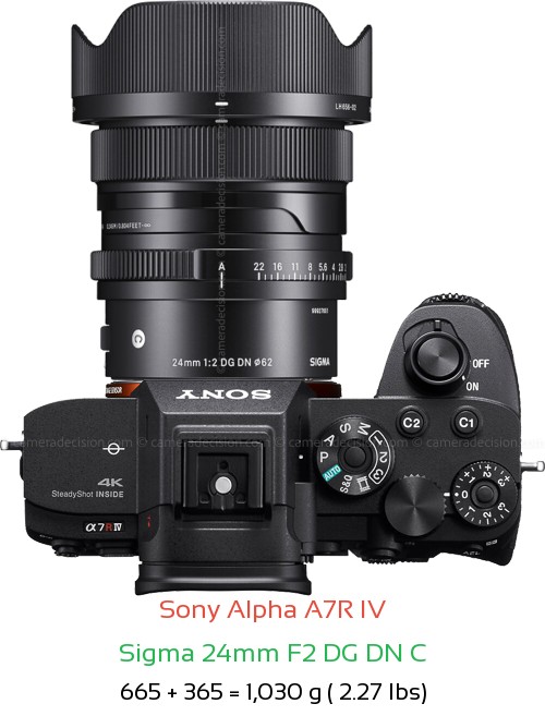 Sony A7R IV with Sigma 24mm F2 DG DN C Lens Size