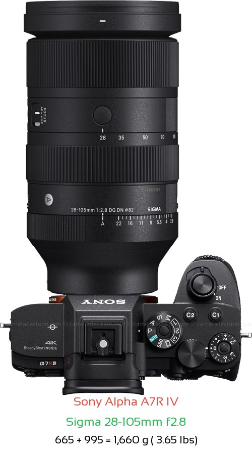 Sony A7R IV with Sigma 28-105mm f2.8 Lens Size