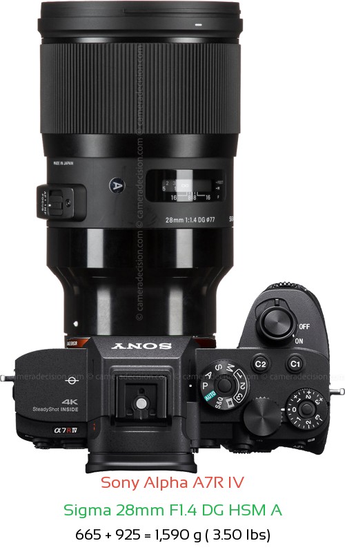 Sony A7R IV with Sigma 28mm F1.4 DG HSM A Lens Size