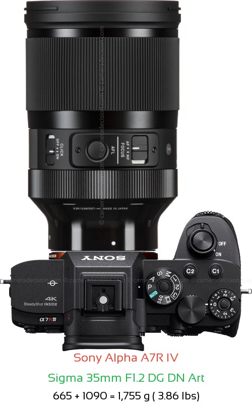 Sony A7R IV with Sigma 35mm F1.2 DG DN Art Lens Size