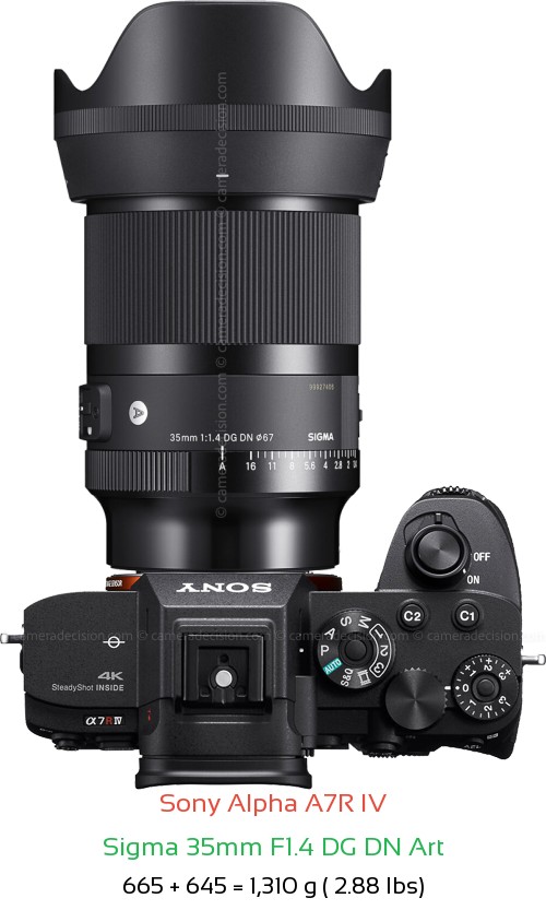 Sony A7R IV with Sigma 35mm F1.4 DG DN Art Lens Size