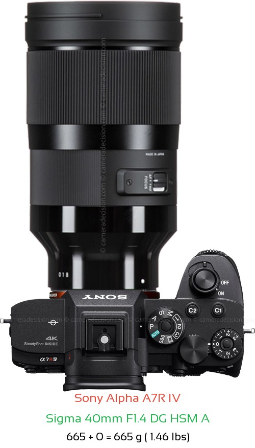 Sony A7R IV with Sigma 40mm F1.4 DG HSM A Lens Size