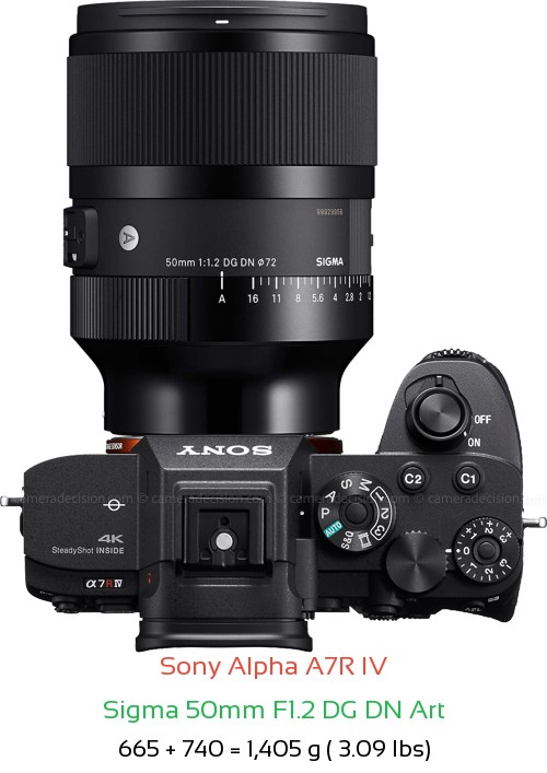 Sony A7R IV with Sigma 50mm F1.2 DG DN Art Lens Size