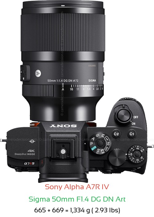 Sony A7R IV with Sigma 50mm F1.4 DG DN Art Lens Size