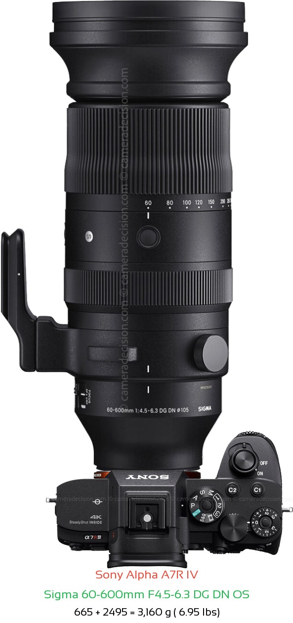 Sony A7R IV with Sigma 60-600mm F4.5-6.3 DG DN Lens Size