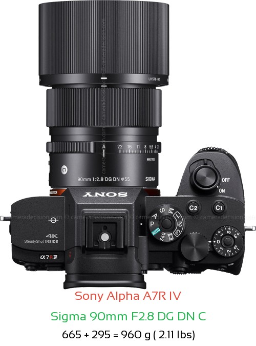 Sony A7R IV with Sigma 90mm F2.8 DG DN C Lens Size