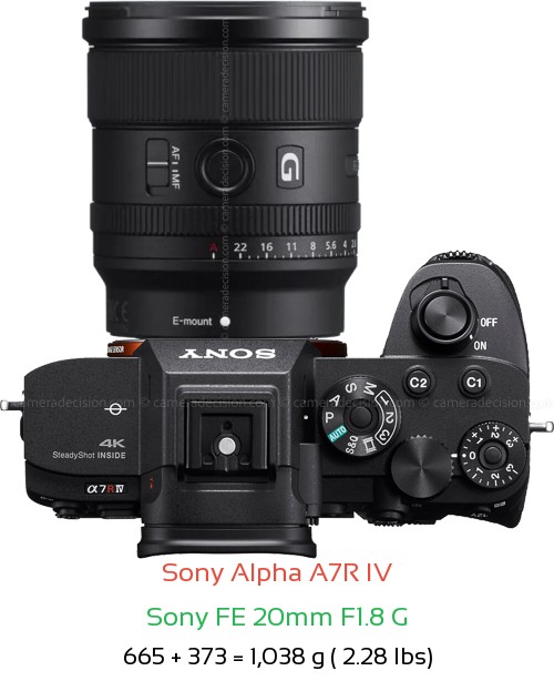 Sony A7R IV with Sony FE 20mm F1.8 G Lens Size