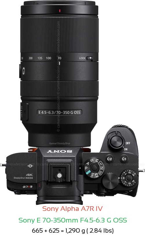 Sony A7R IV with Sony E 70-350mm F4.5-6.3 G Lens Size