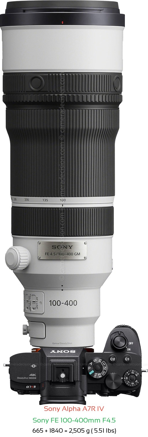 Sony A7R IV with Sony FE 100-400mm F4.5 Lens Size