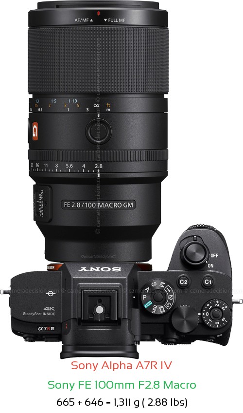 Sony A7R IV with Sony FE 100mm F2.8 Macro Lens Size