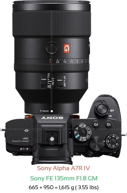 Sony A7R IV with Sony FE 135mm F1.8 GM Lens Size