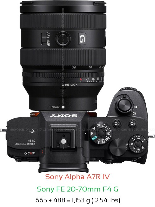 Sony A7R IV with Sony FE 20-70mm F4 G Lens Size