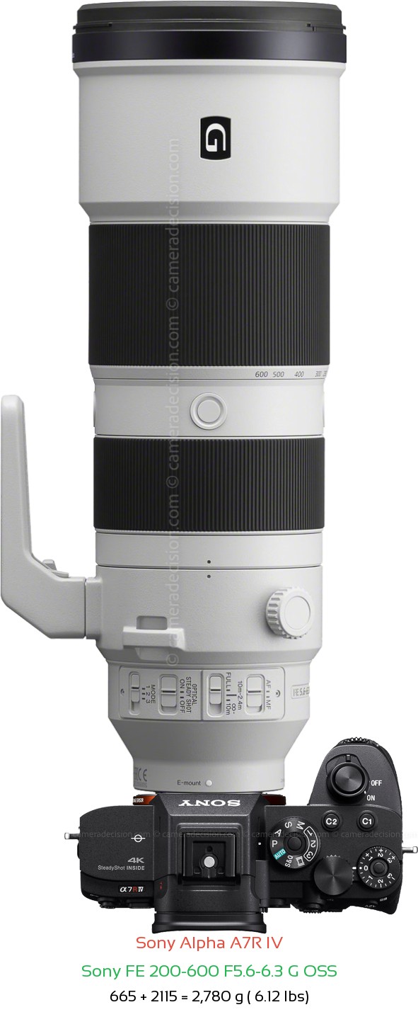 Sony A7R IV with Sony FE 200-600 F5.6-6.3 Lens Size