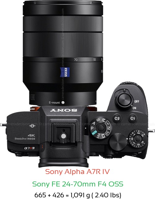 Sony A7R IV with Sony FE 24-70mm F4 OSS Lens Size