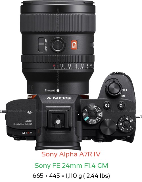Sony A7R IV with Sony FE 24mm F1.4 GM Lens Size