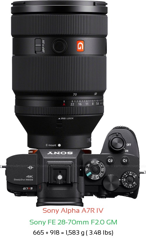 Sony A7R IV with Sony FE 28-70mm F2.0 GM Lens Size