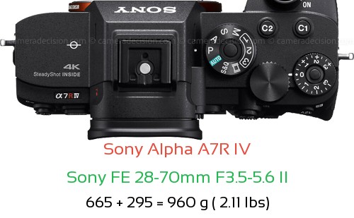 Sony A7R IV with Sony FE 28-70mm F3.5-5.6 II Lens Size
