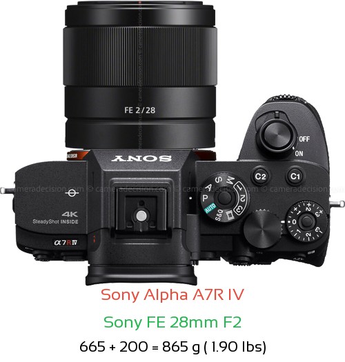 Sony A7R IV with Sony FE 28mm F2 Lens Size