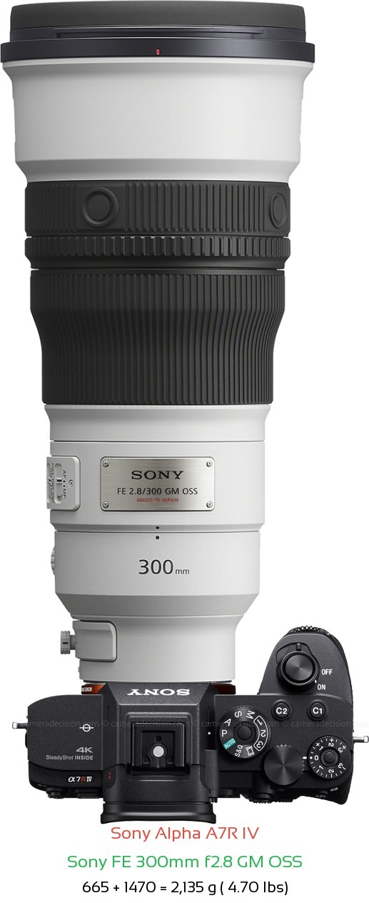 Sony A7R IV with Sony FE 300mm f2.8 GM Lens Size