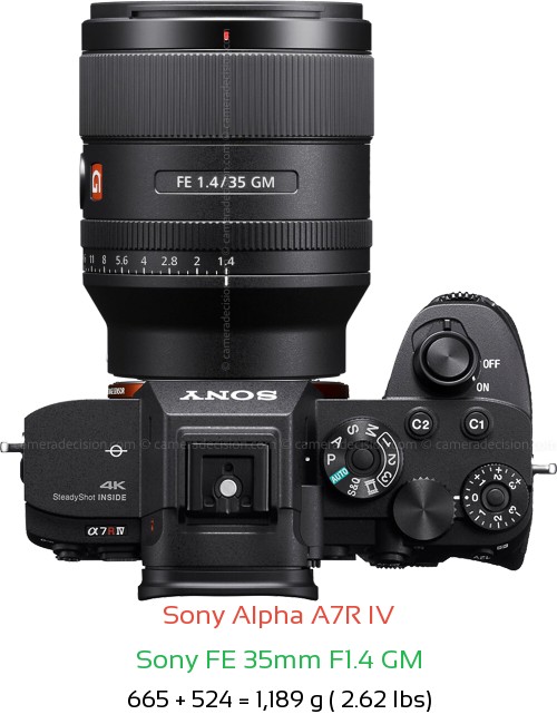 Sony A7R IV with Sony FE 35mm F1.4 GM Lens Size