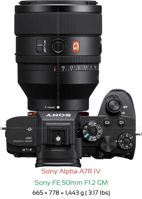 Sony A7R IV with Sony FE 50mm F1.2 GM Lens Size