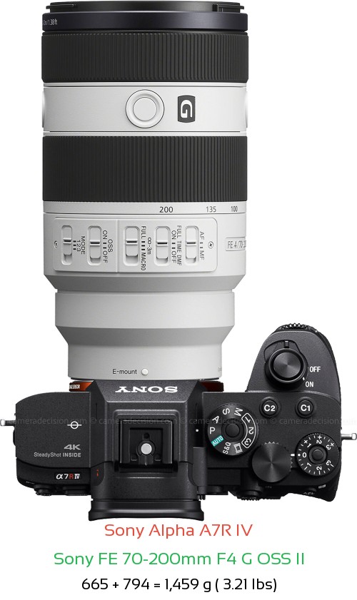 Sony A7R IV with Sony FE 70-200mm F4 G OSS II Lens Size
