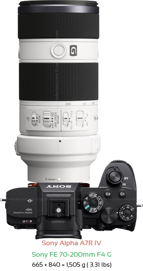 Sony A7R IV with Sony FE 70-200mm F4 G Lens Size