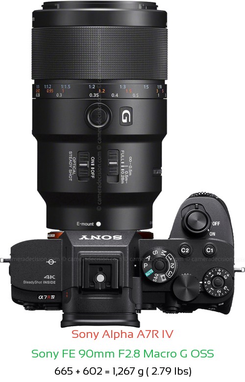 Sony A7R IV with Sony FE 90mm F2.8 Macro G OSS Lens Size