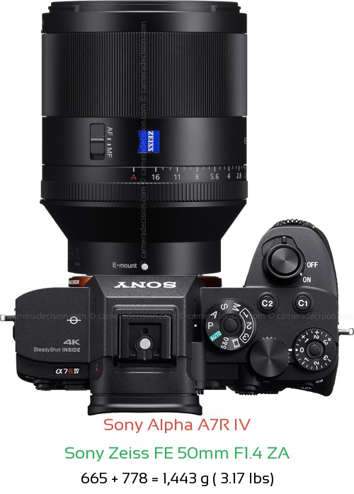 Sony A7R IV with Sony Zeiss FE 50mm F1.4 ZA Lens Size