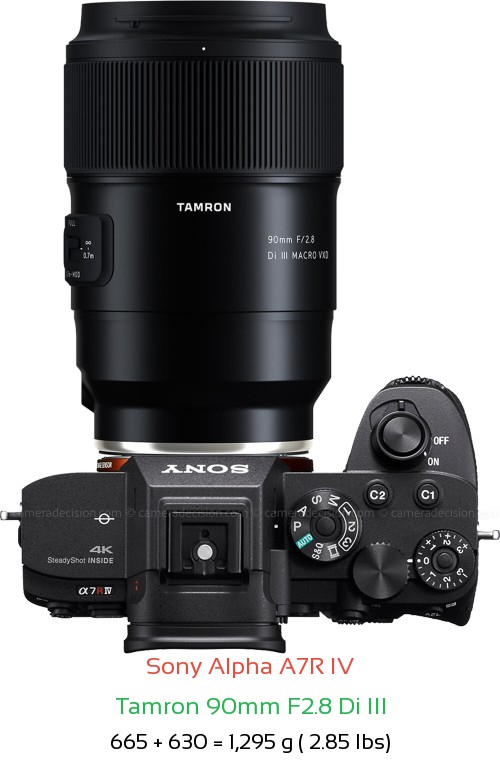 Sony A7R IV with Tamron 90mm F2.8 Di III Lens Size