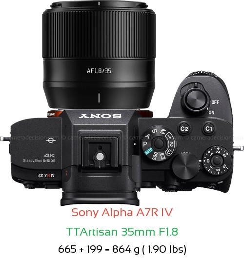Sony A7R IV with TTArtisan 35mm F1.8 Lens Size